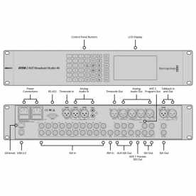 ATEM 2 M/E Production Studio 4K