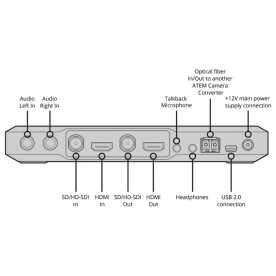 ATEM Camera Converter