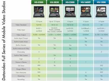 DataVideo HS-1300 FullHD 6 Kanal HD-SDI HDMI H.264 Mobiles WEB-Video Studio