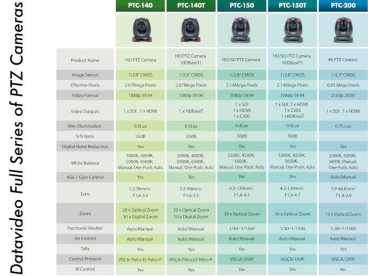 DataVideo PTC-140T Full-HD HDBaseT PoE PTZ Netzwerk Dome-Kamera