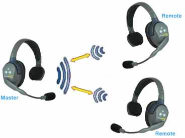 Preview: EARTEC ULTRALITE 3-D HD {UL3D} digital DECT Intercom Headset