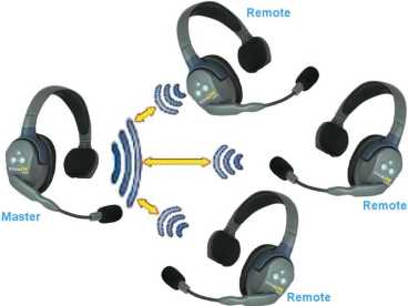 EARTEC ULTRALITE 4-D HD {UL4D} digital DECT Intercom Headset