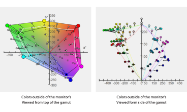 TVLogic LUM-310X-CI, is the Best-in-Class HDR Reference Monitor, 31" 4K True HDR