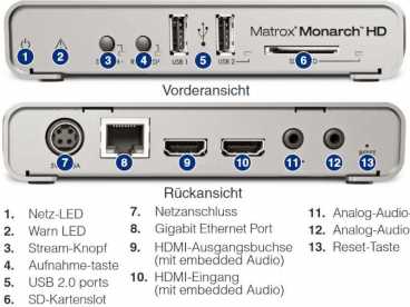 Matrox Monarch HDMI h.264 zwei Kanal Broadcast-Streaming Encoder mit Aufzeichnung