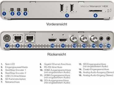 Matrox Monarch HDX | SDI und HDMI h.264 zwei Kanal Broadcast-Streaming Encoder mit Aufzeichnung