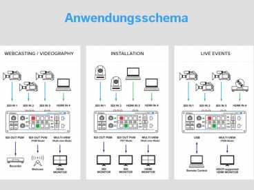 Roland V-1SDI kleiner prof. 4 Kanal Videomischer-Switcher {3x 3G-SDI und 2x HDMI IN}