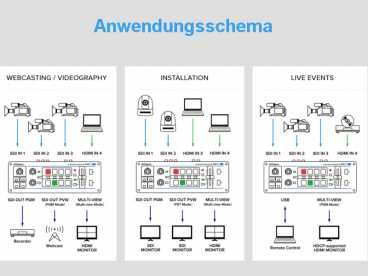 Roland V-1SDI kleiner prof. 4 Kanal Videomischer-Switcher {3x 3G-SDI und 2x HDMI IN}