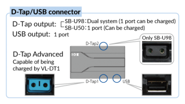 IDX SB-U98 Lithium-Ionen BP-U Akku mit 96 Wh