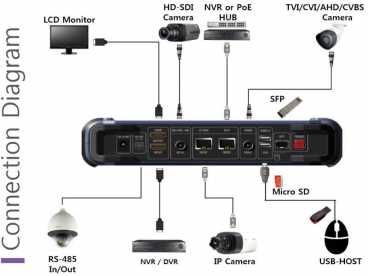 SeeEyes SC-IPM07PRO  7'' Touch-Screen Testmonitor  Professional bis 8MP HDMI-SDI-TVI-IP-AHD-CVI-HD SDI-EX SDI