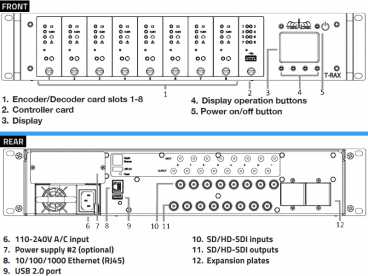 Teradek T-RAX Base System für IP basiertes digital Video Streaming {ohne Karten}