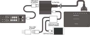 CEREVO USB-GPIO Converter for FlexTally