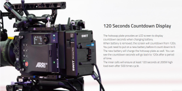 Swit KA-B30B, Hohe Belastbarkeit mit 2x D-Tap Out Hot-Swap-Platte für 28-V-B-Mount-Batterien an B-Mount-Geräte