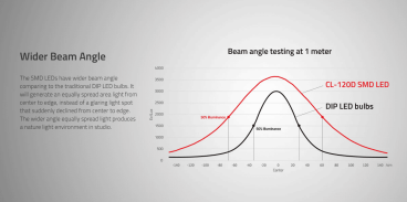 Swit CL-120D, 120W 2:1 Bi-color SMD LED panel light