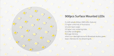 Swit CL-60D, 1:1 60W 2000Lux Bi-color DMX SMD LED Panel Light, with bag