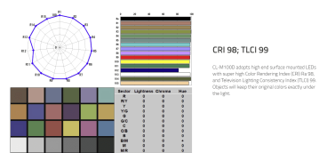 Swit CL-M100D, mini size bright Bi-color Panel Light, also ideal for hoisting or studio, especially small space