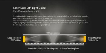 Swit PL-E60D 3KIT l 3rd Generation Natural-Born-Soft TLCI-99 60W LED Panel Light, ultra slim, SWIT patent, V-Mount, DMX