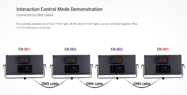 Swit PL-E90D 3KIT, Natural-Born-Soft TLCI-99 90W LED Panel Light, ultra slim, SWIT patent, V-Mount, DMX