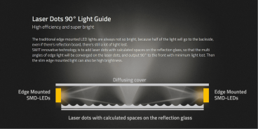 Swit PL-E90D 3KIT, Natural-Born-Soft TLCI-99 90W LED Panel Light, ultra slim, SWIT patent, V-Mount, DMX