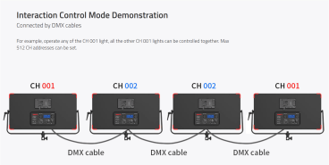 Swit PL-E90P Akku Kit ( 2x PB-R290S+), Waterproof 3rd Generation 90W LED Panel Light, ultra slim, V-Mount
