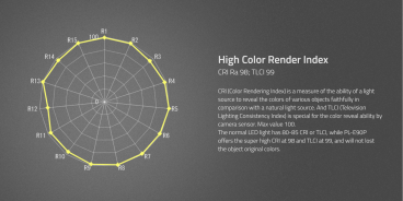 Swit PL-E90P Akku Kit ( 2x PB-R290S+), Waterproof 3rd Generation 90W LED Panel Light, ultra slim, V-Mount
