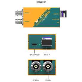 Preview: AVMatrix FE1121 3G-SDI Fiber Extender-Kit, bis 20km Leitungslänge, 3GBit Level A