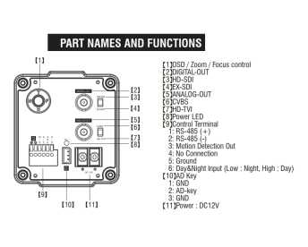 Preview: eneo MPC-52A0030M0B, 1/2.8" HD Kamera, 1920x1080, 30x AF Zoom, 4,6-136mm, T-WDR, HD-SDI, EX-SDI, TVI, Composite