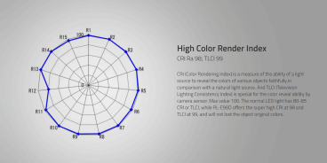 Swit PL-E90D, TLCI-99 90W LED-Panel-Leuchte der 3. Generation mit natürlich-weichem Licht, ultraflach, V-Mount, DMX, schalterfreies Design für Lichtstudios