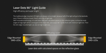 Swit PL-E90D, TLCI-99 90W LED-Panel-Leuchte der 3. Generation mit natürlich-weichem Licht, ultraflach, V-Mount, DMX, schalterfreies Design für Lichtstudios
