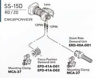 Preview: Fujinon SS-15D, Digipower Full-Servo Control Kit