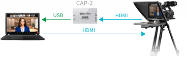 DataVideo TP-700, ENG-Teleprompter mit 15,3"-LCD-Display und DV Prompter Plus für eine umfassende ENG-Teleprompter-Lösung