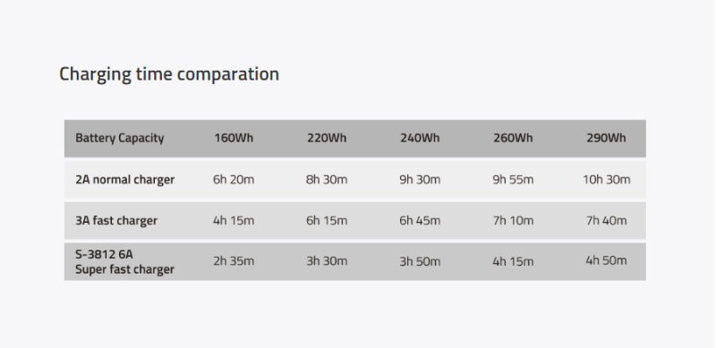 SWIT S-3812S SIMULTAN 6 Amper Turbo Duo-Schnelllader mit LCD Display und DC OUT