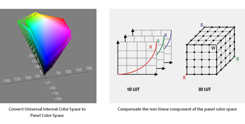 TVLogic LUM-310X-CI, is the Best-in-Class HDR Reference Monitor, 31" 4K True HDR