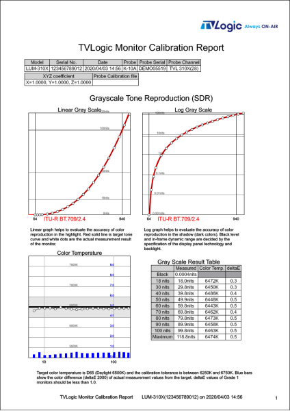 TVLogic LUM-310X-CI, is the Best-in-Class HDR Reference Monitor, 31" 4K True HDR
