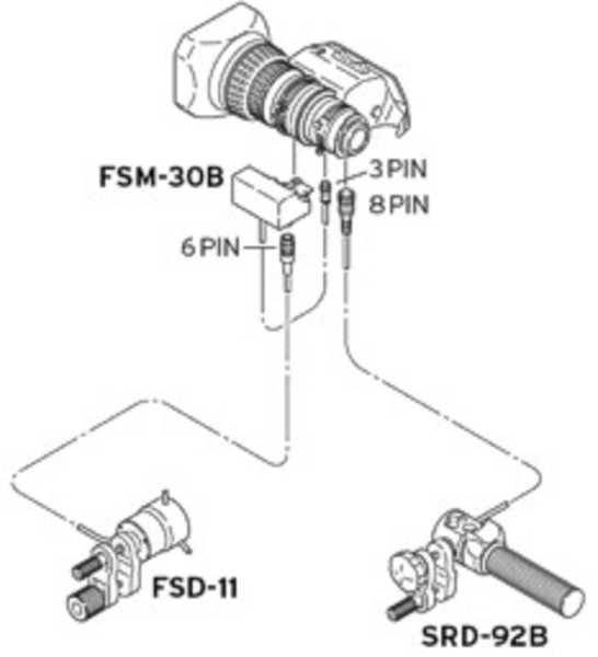 Fujinon SS-01 Set, Hinterkamera-Bedienteil - Vollservo Set für ENG