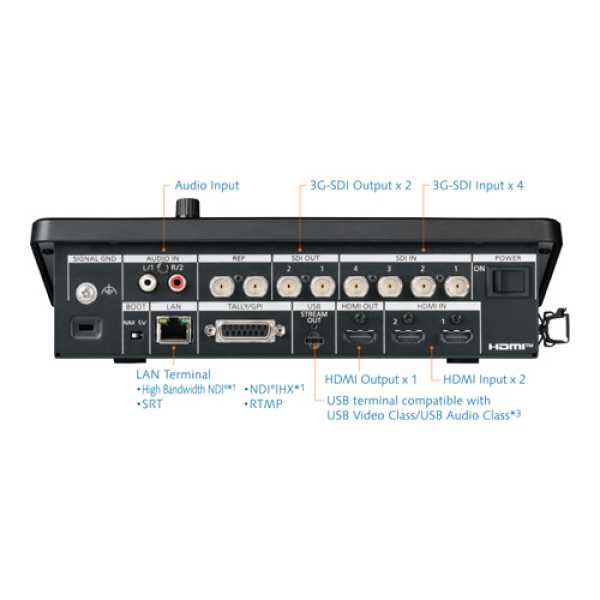 Panasonic AV-HSW10, kompakter IP-Live-Videomischer