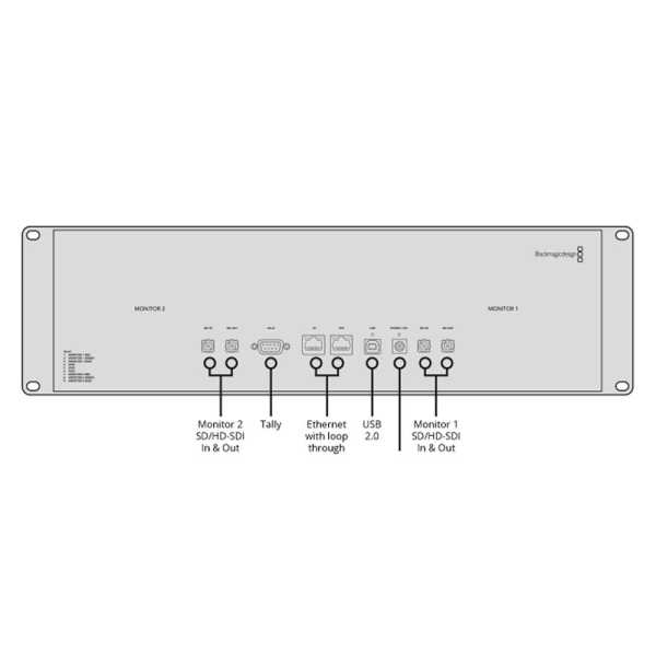 Blackmagic SmartView Duo 2 , 19" Dual 8" LCD-Monitor für HDSDI mit Ethernet