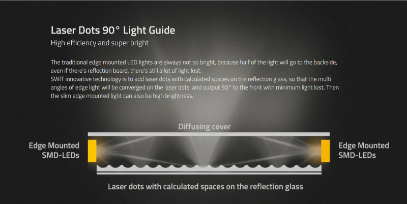 Swit PL-E60D 3KIT l 3rd Generation Natural-Born-Soft TLCI-99 60W LED Panel Light, ultra slim, SWIT patent, V-Mount, DMX