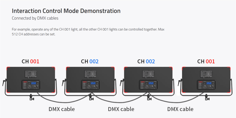 Swit PL-E90P Akku Kit ( 2x PB-R290S+), Waterproof 3rd Generation 90W LED Panel Light, ultra slim, V-Mount