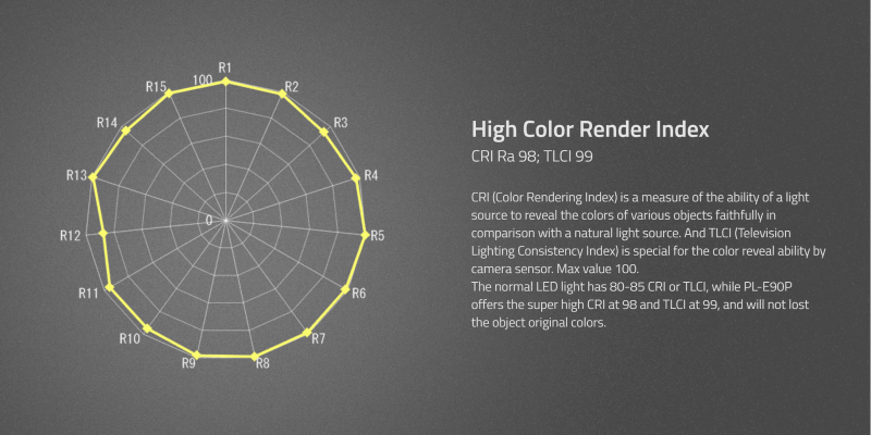 Swit PL-E90P Akku Kit ( 2x PB-R290S+), Waterproof 3rd Generation 90W LED Panel Light, ultra slim, V-Mount