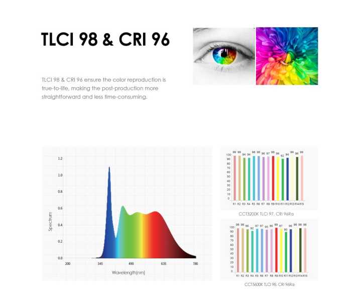 Fomex FL600, Flexibles, dimmbares LED Licht mit 60W, 3200K - 5600K, V-Mount Akkusystem