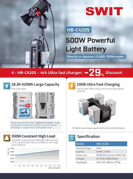 Swit 4x HB-C420S + 1x PC-P461S KIT, 4 x 500W V-Mount Akkus + 1 x 4-Kanal 100W V-Mount Ultra schnell Ladegerät