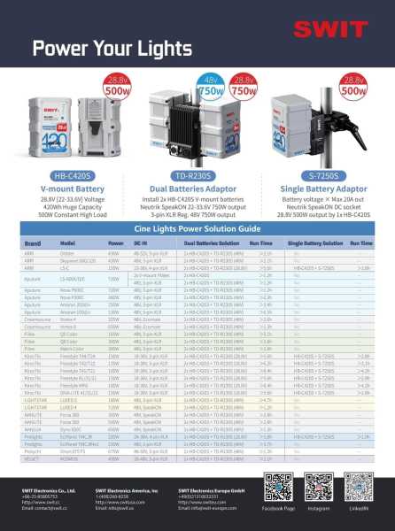 Swit 4x HB-C420S + 1x PC-P461S KIT, 4 x 500W V-Mount Akkus + 1 x 4-Kanal 100W V-Mount Ultra schnell Ladegerät