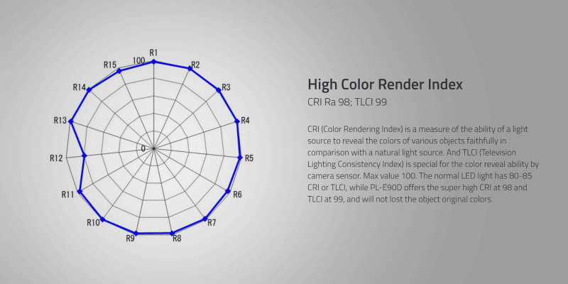 Swit PL-E90D, TLCI-99 90W LED-Panel-Leuchte der 3. Generation mit natürlich-weichem Licht, ultraflach, V-Mount, DMX, schalterfreies Design für Lichtstudios