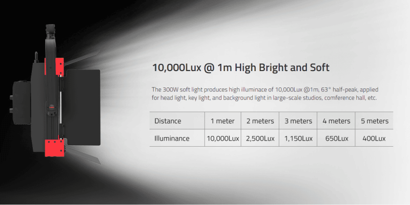 Swit PL-S300D, 300W Bi-Color Soft-light Studio TLCI99 LED Panel Light, SWIT Free Design for Lighting Studios