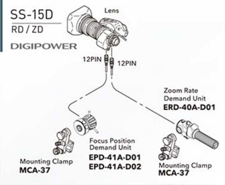 Fujinon SS-15D, Digipower Full-Servo Control Kit