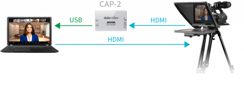 DataVideo TP-700, ENG-Teleprompter mit 15,3"-LCD-Display und DV Prompter Plus für eine umfassende ENG-Teleprompter-Lösung