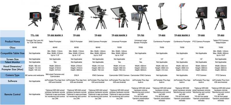 DataVideo TP-300MK2, Tablet Prompter